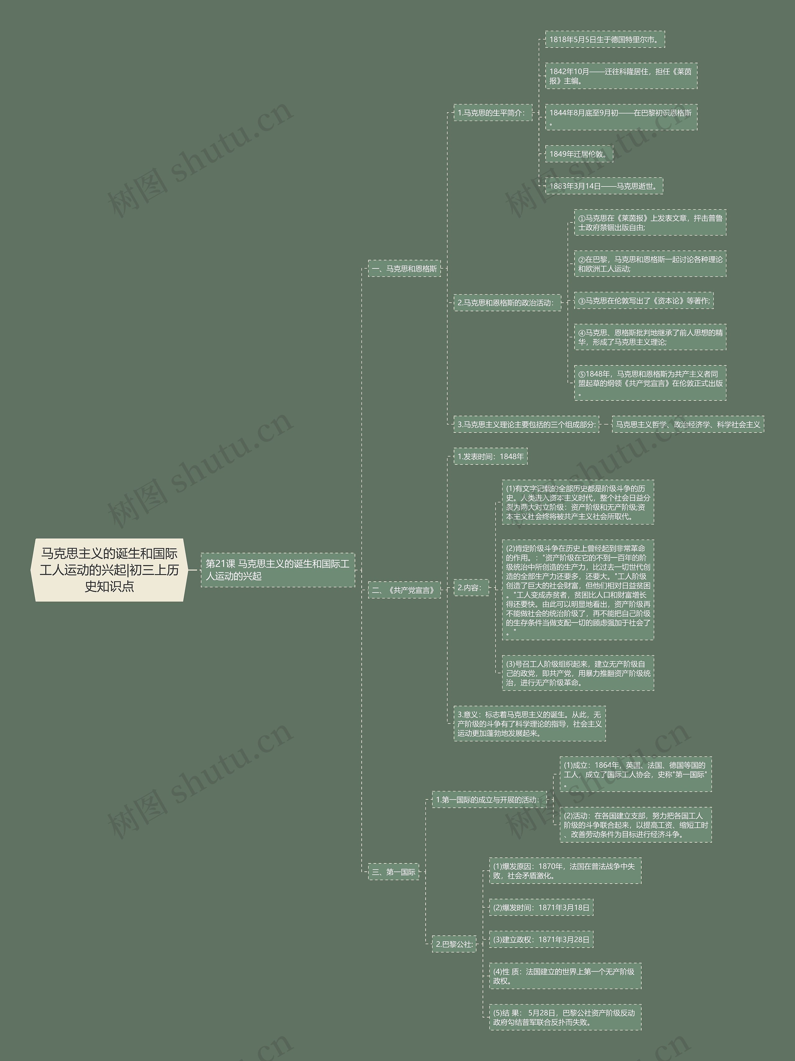 马克思主义的诞生和国际工人运动的兴起|初三上历史知识点思维导图