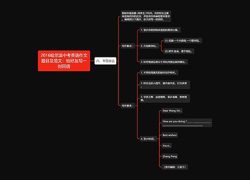 2016哈尔滨中考英语作文题目及范文：给好友写一封回信