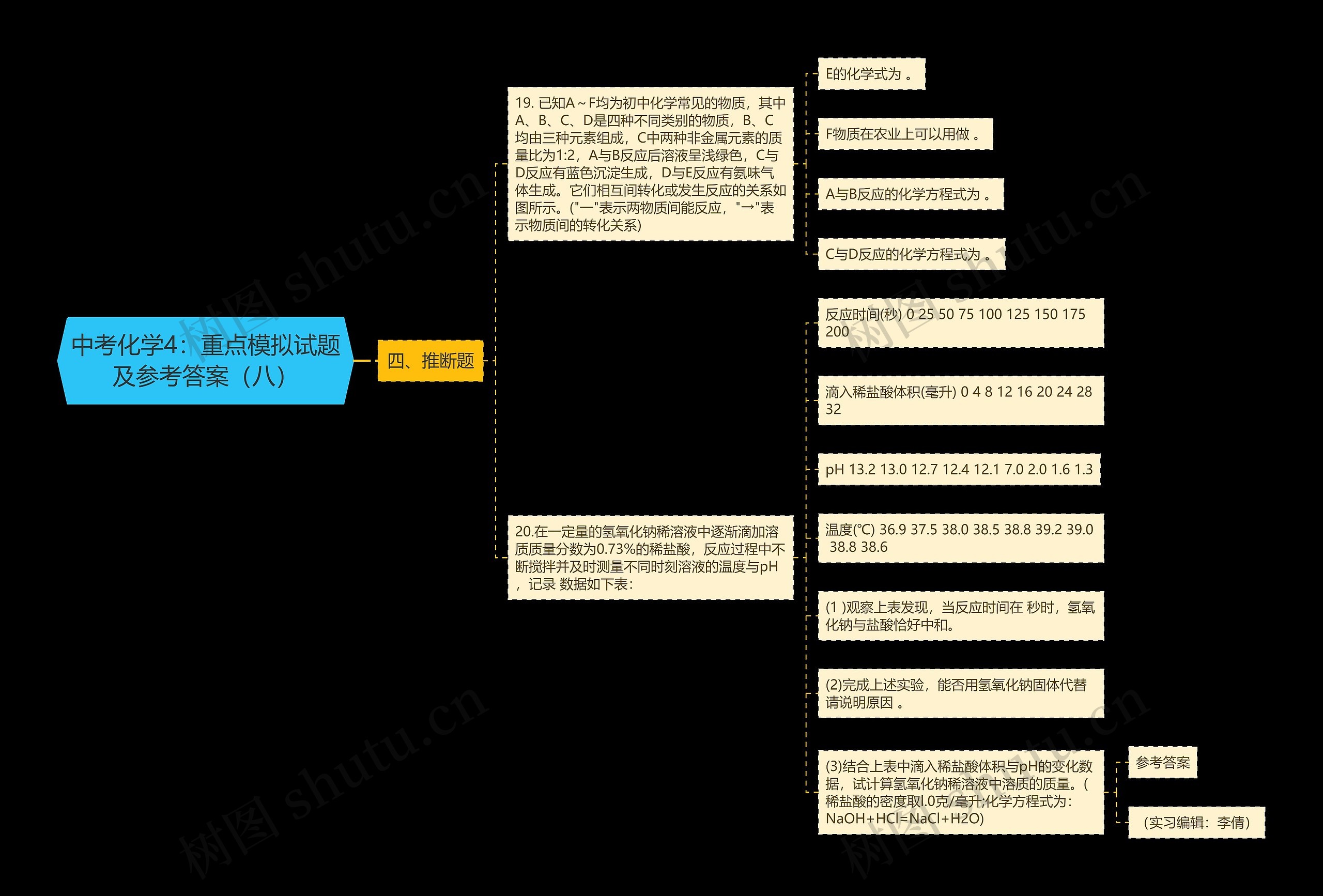 中考化学4：重点模拟试题及参考答案（八）