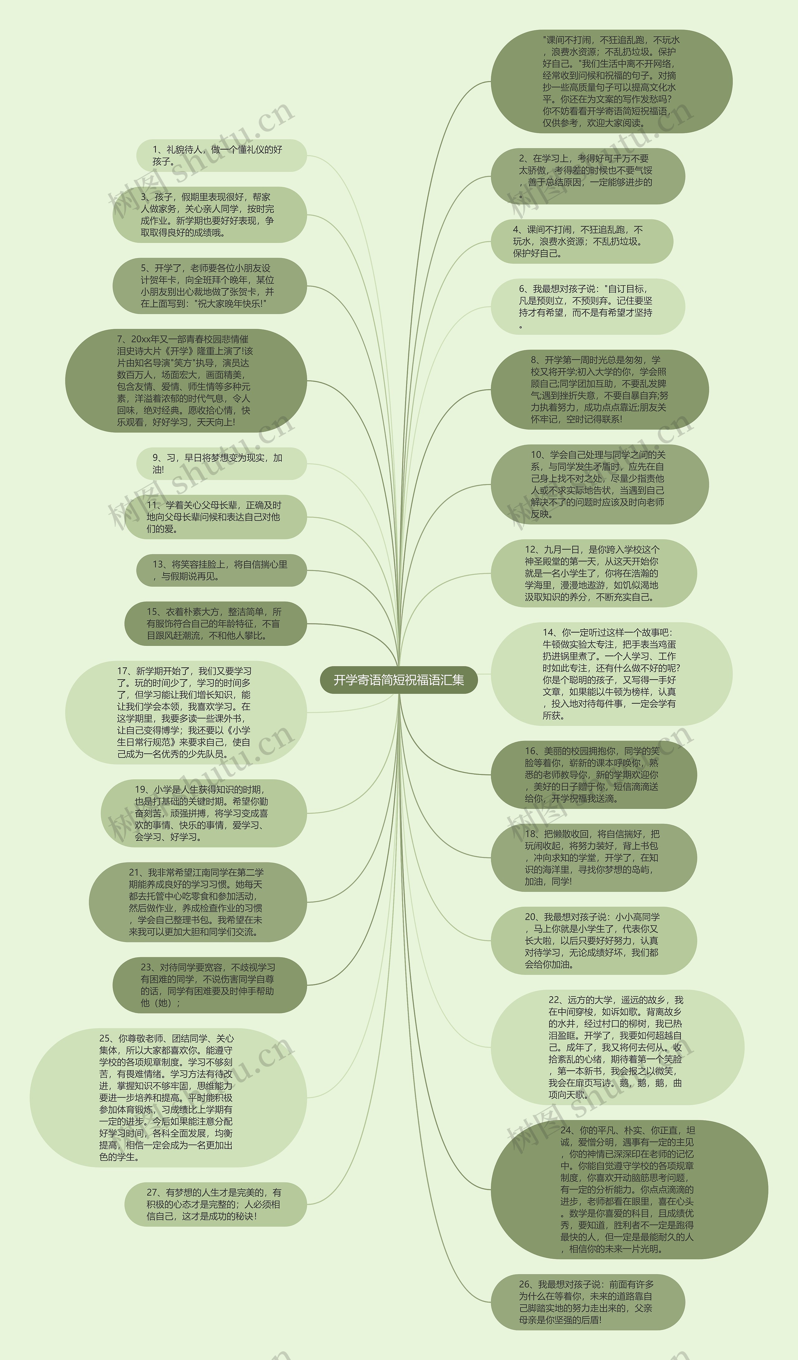 开学寄语简短祝福语汇集思维导图