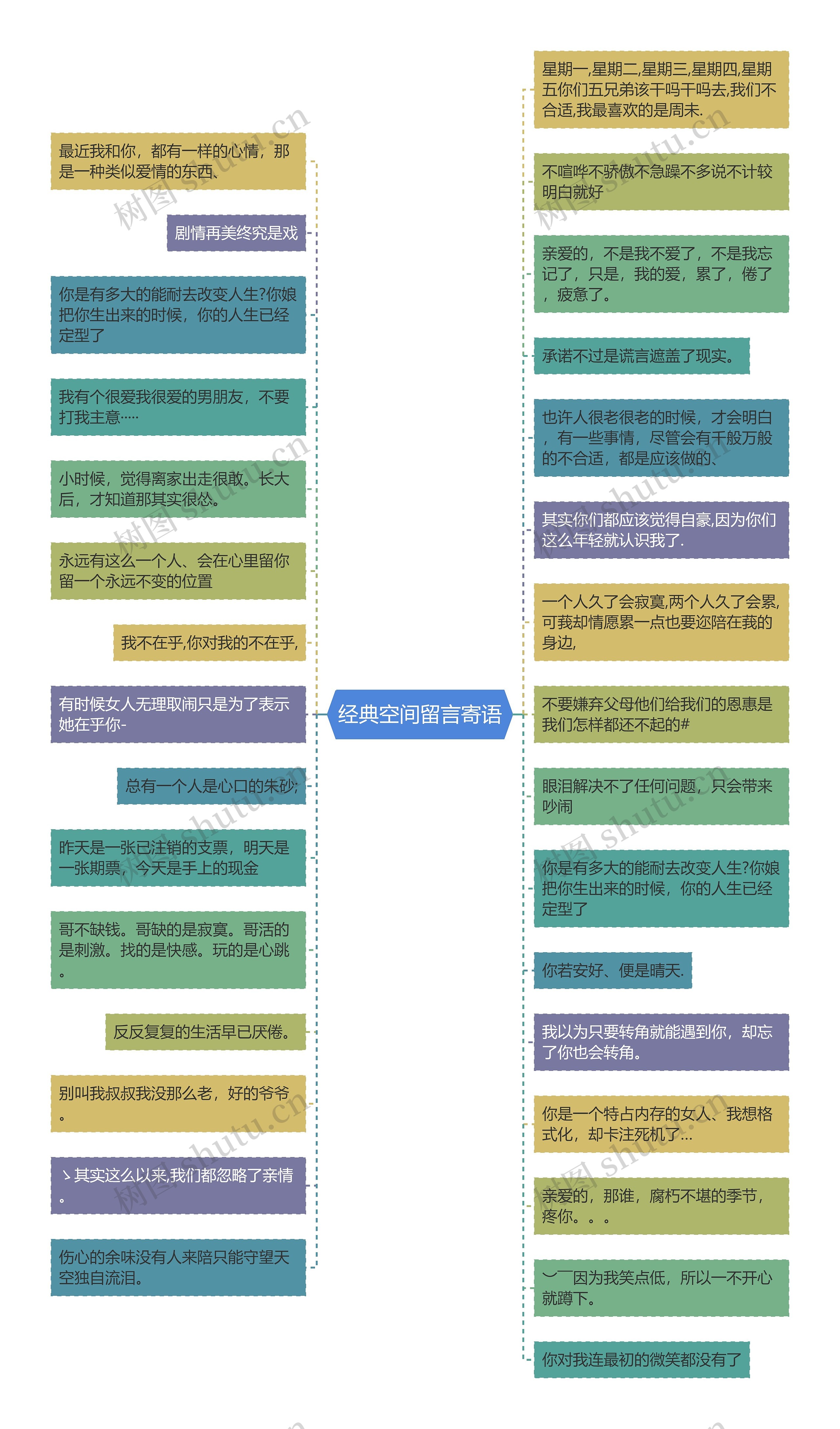 经典空间留言寄语