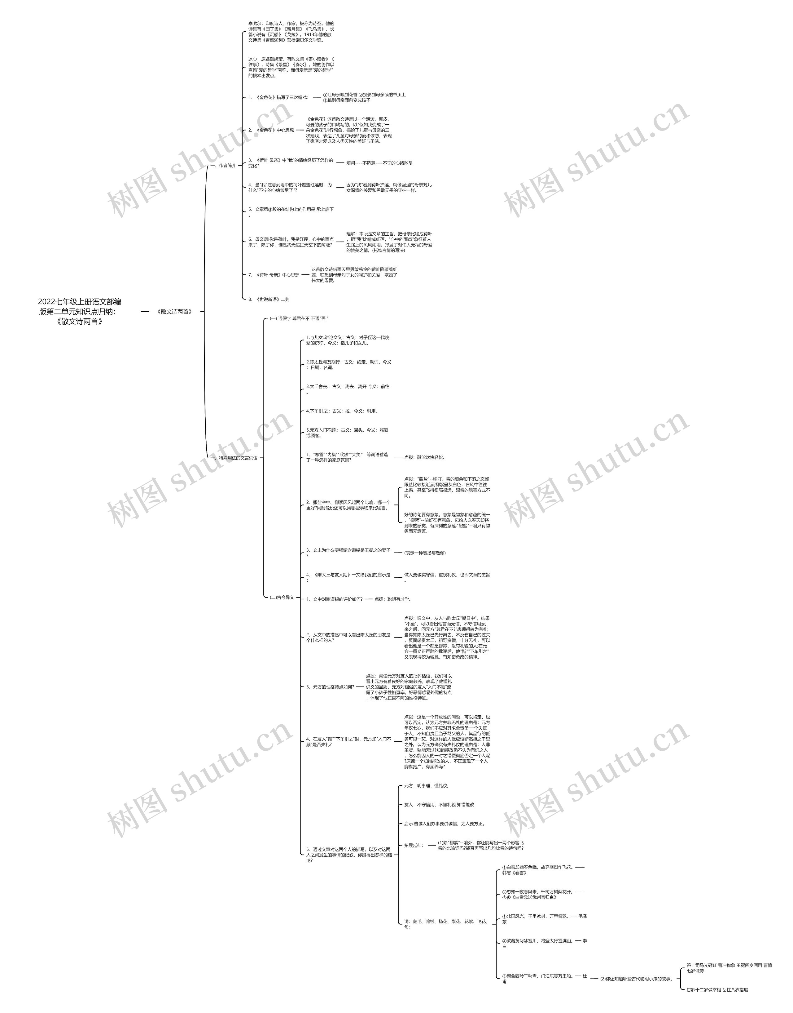 2022七年级上册语文部编版第二单元知识点归纳：《散文诗两首》