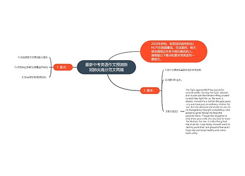 最新中考英语作文预测新冠肺炎高分范文两篇