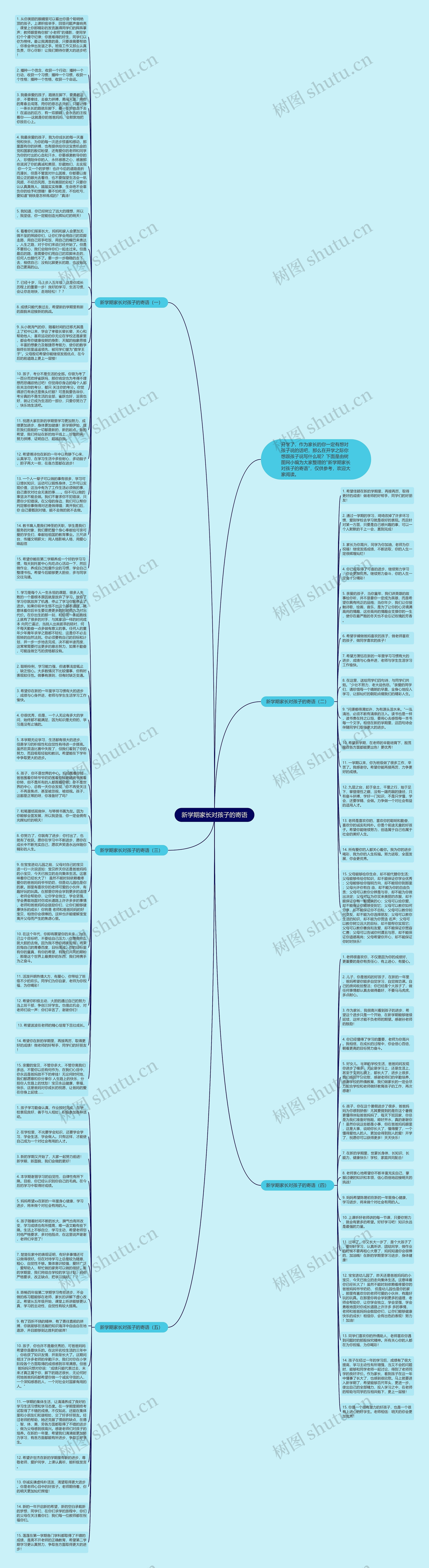 新学期家长对孩子的寄语思维导图
