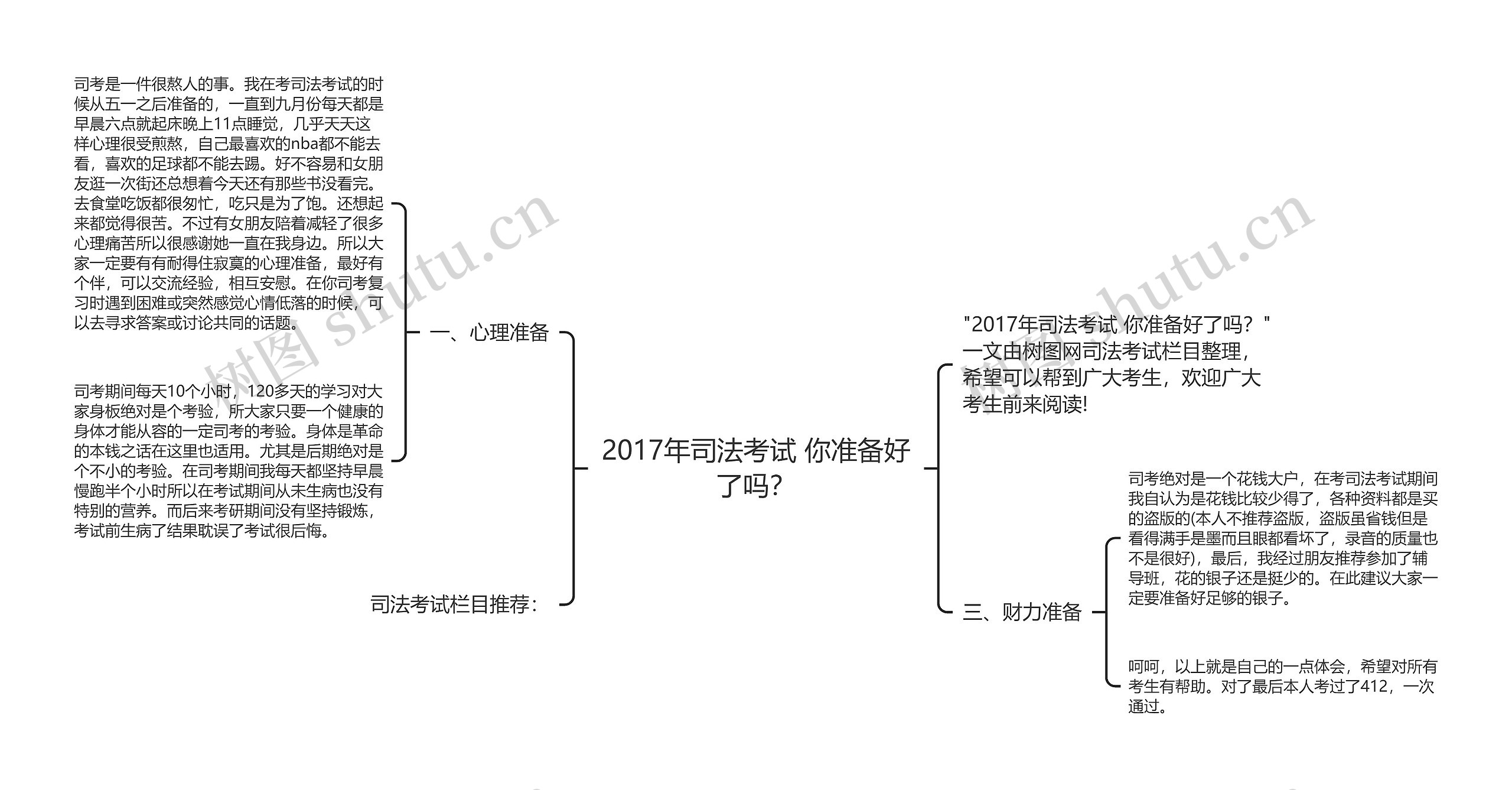 2017年司法考试 你准备好了吗？思维导图