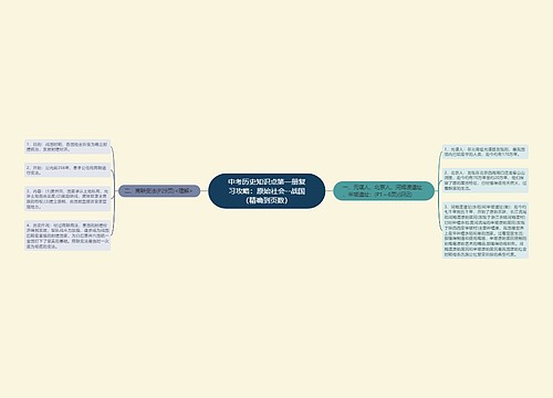 中考历史知识点第一册复习攻略：原始社会--战国（精确到页数）