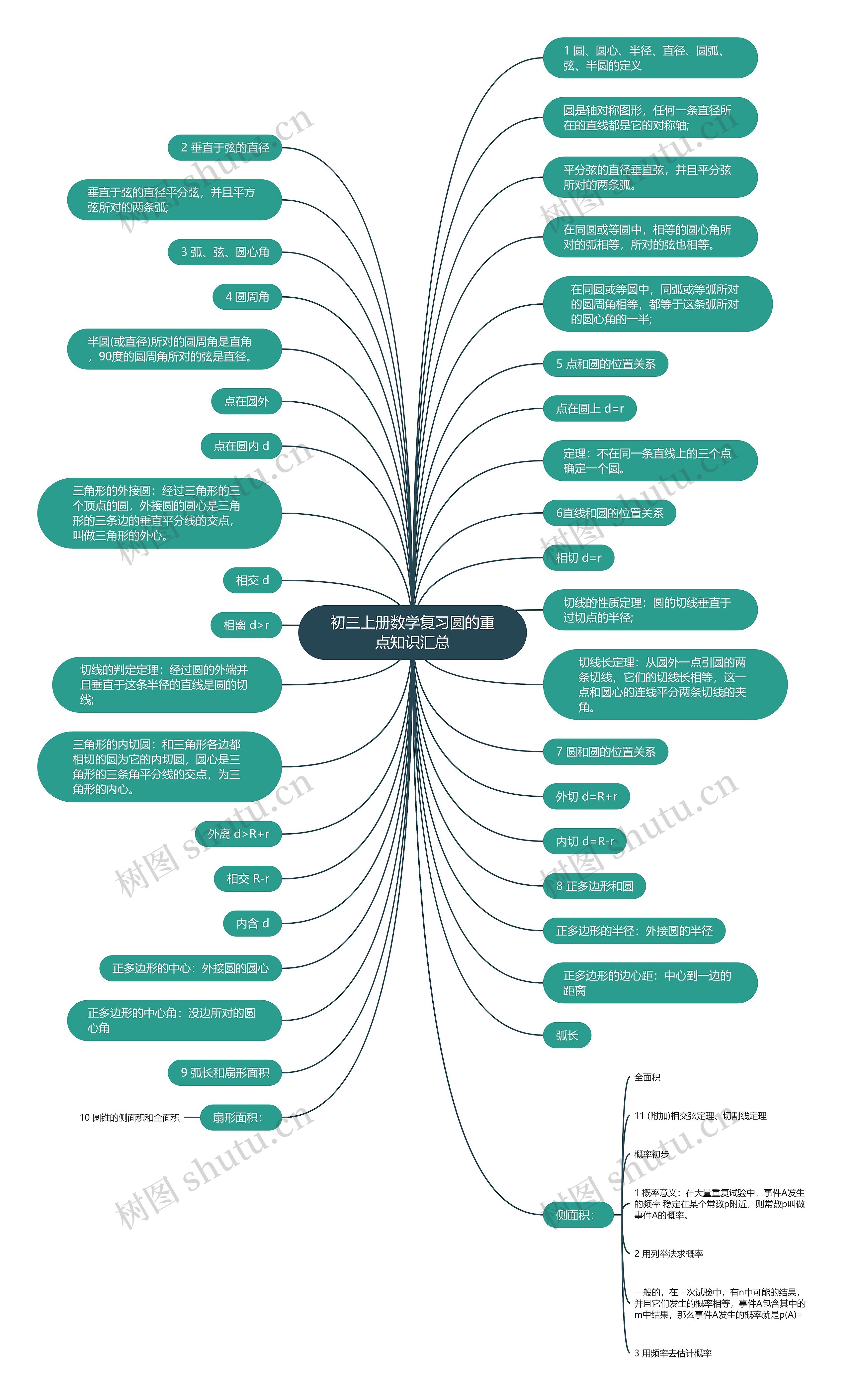 初三上册数学复习圆的重点知识汇总 初三上册数学复习圆的重点知识汇总