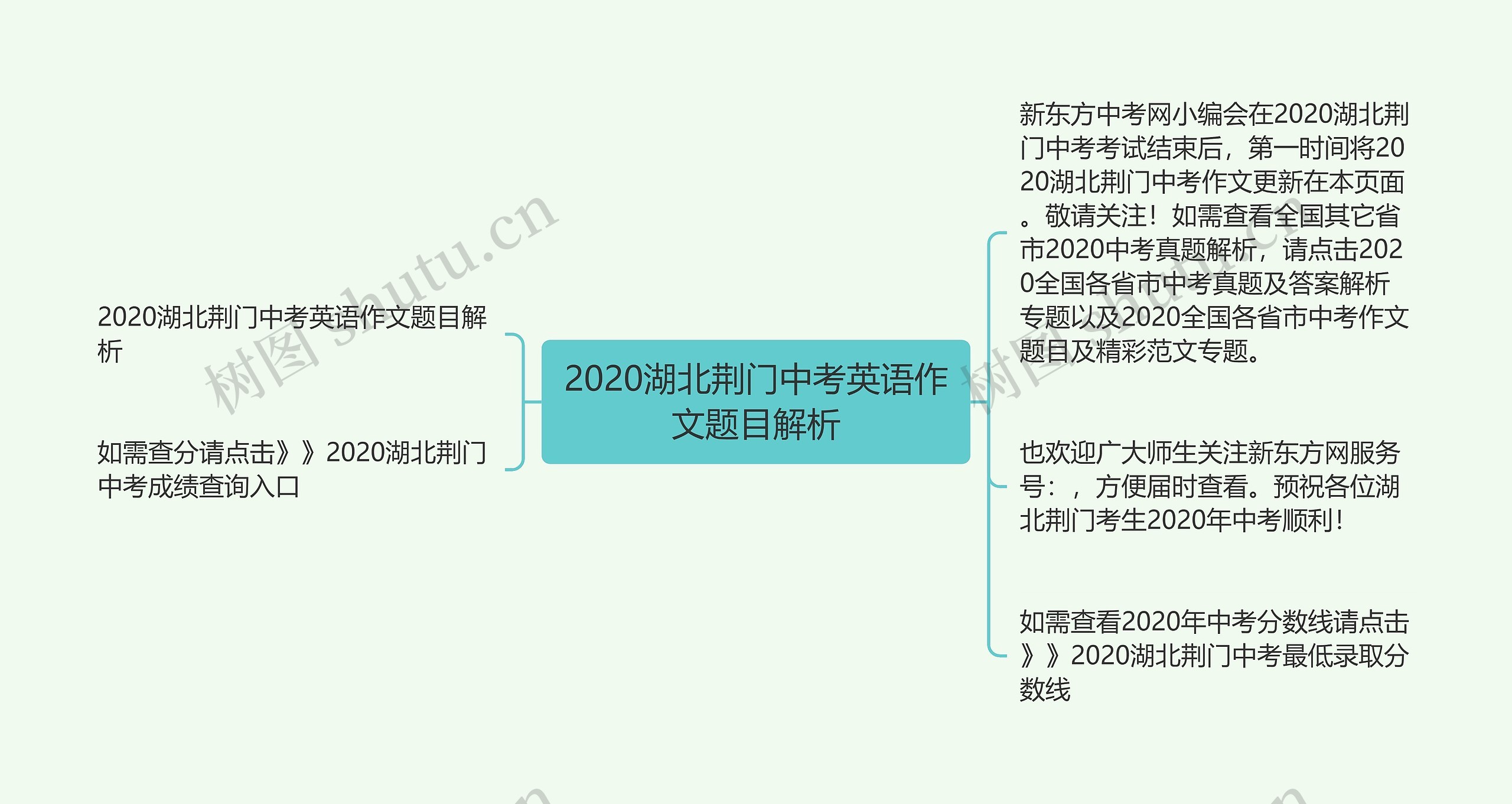 2020湖北荆门中考英语作文题目解析思维导图