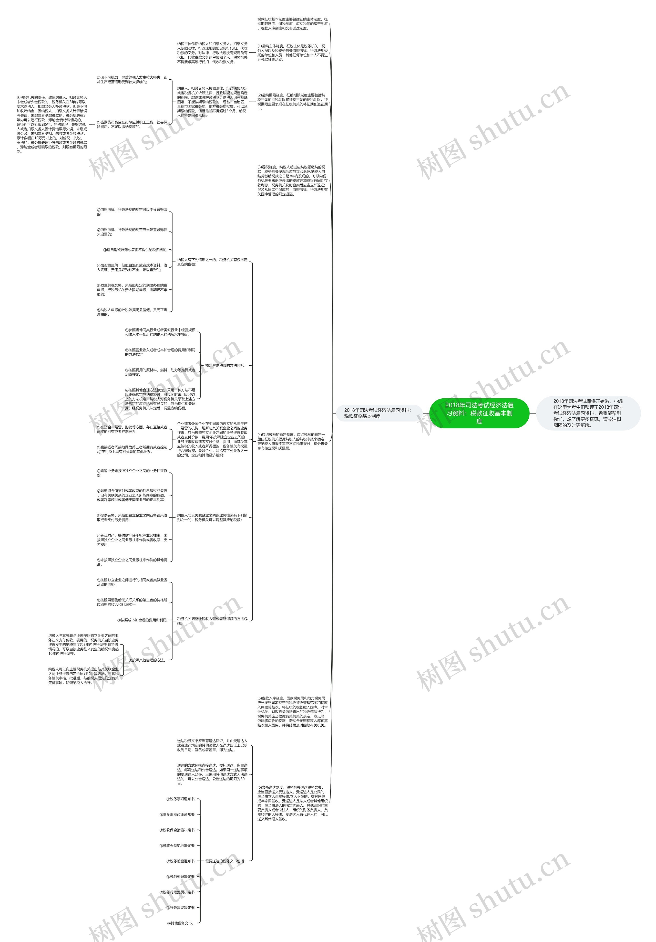 2018年司法考试经济法复习资料：税款征收基本制度