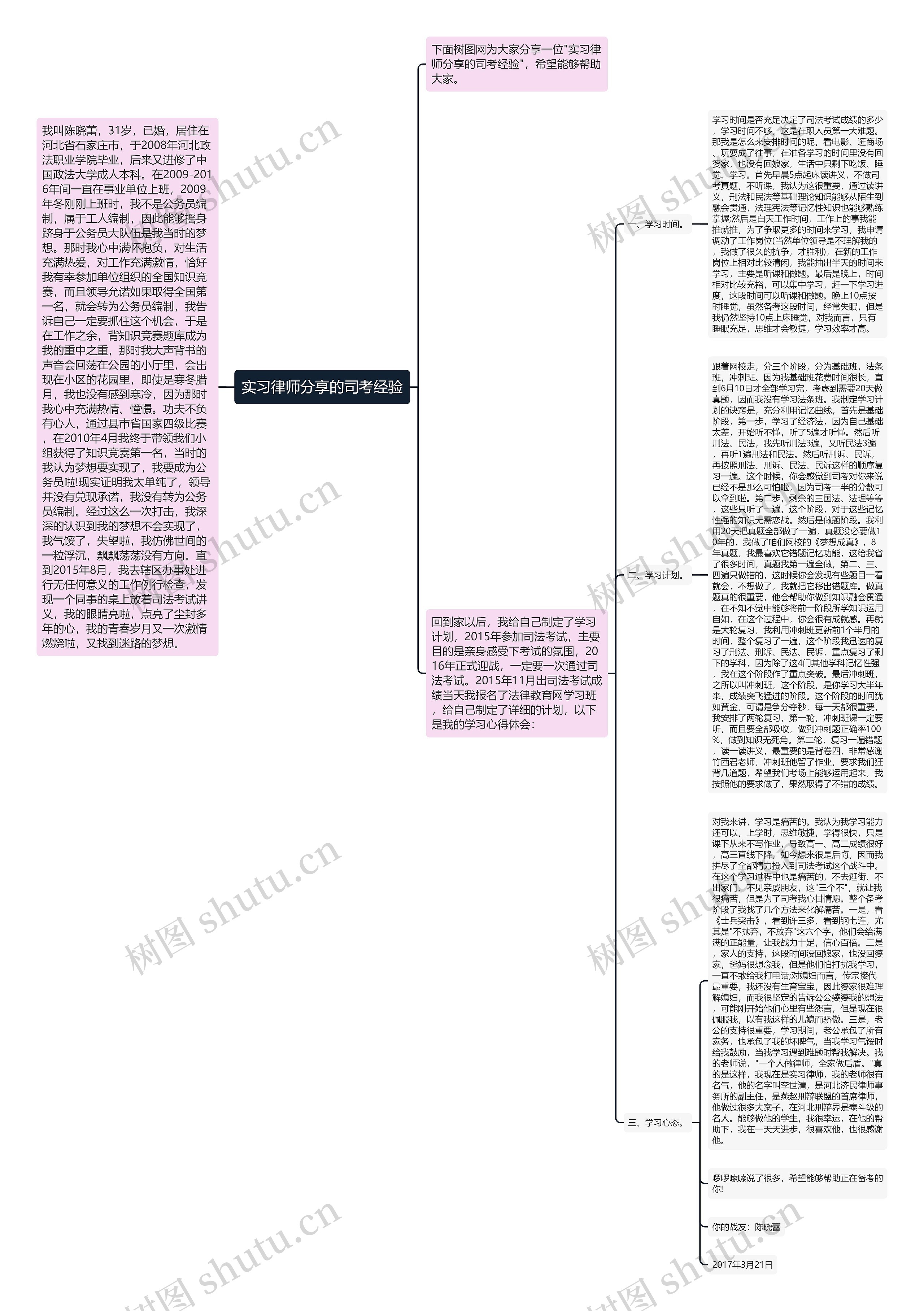 实习律师分享的司考经验思维导图