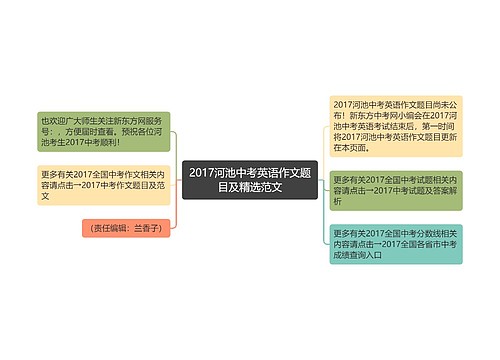 2017河池中考英语作文题目及精选范文