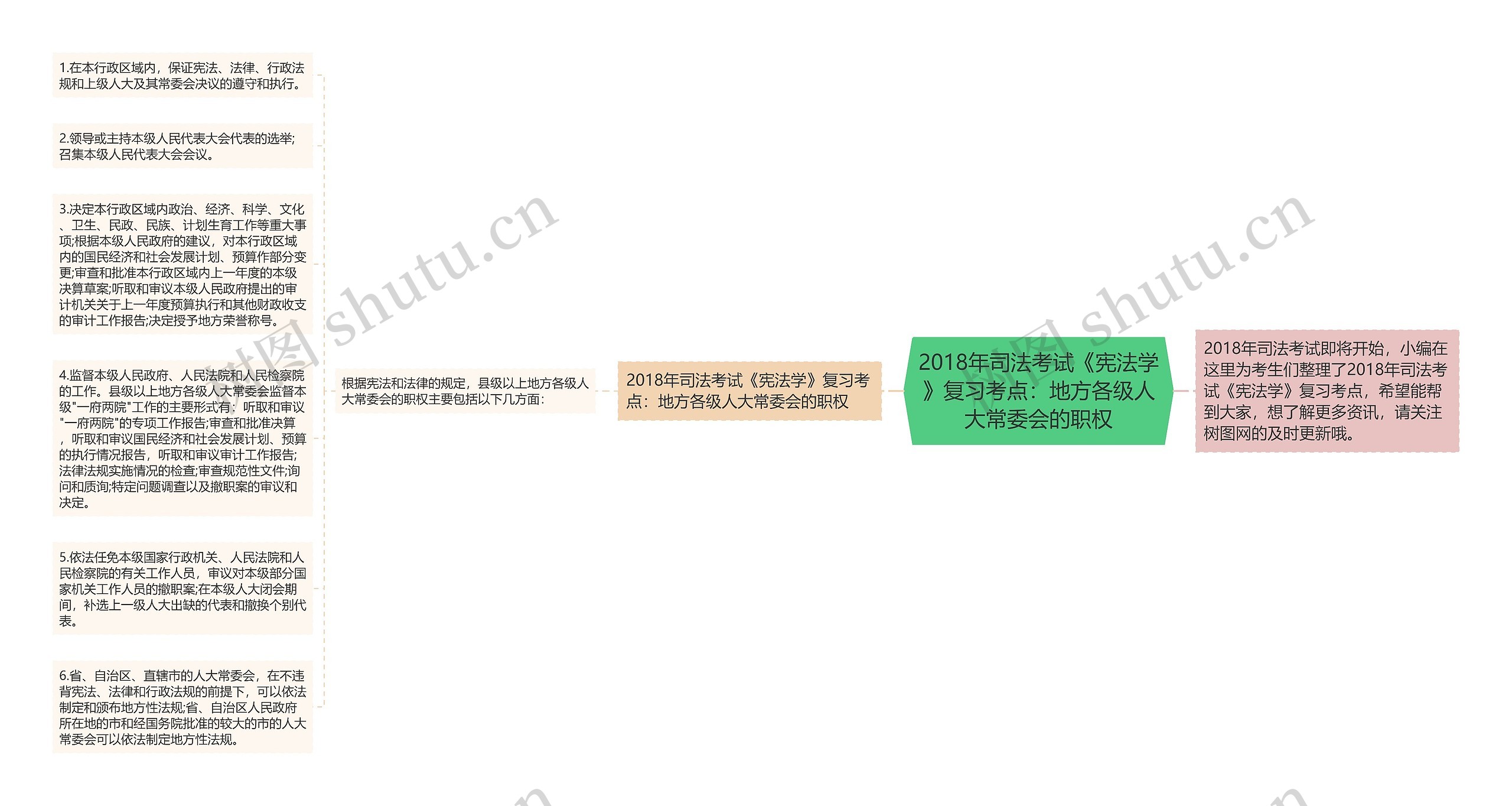 2018年司法考试《宪法学》复习考点：地方各级人大常委会的职权思维导图