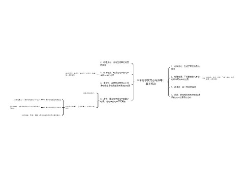 中考化学复习必考指导：基本概念