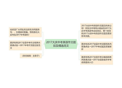 2017大庆中考英语作文题目及精选范文