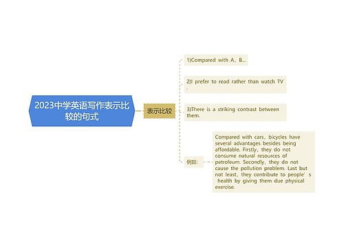 2023中学英语写作表示比较的句式