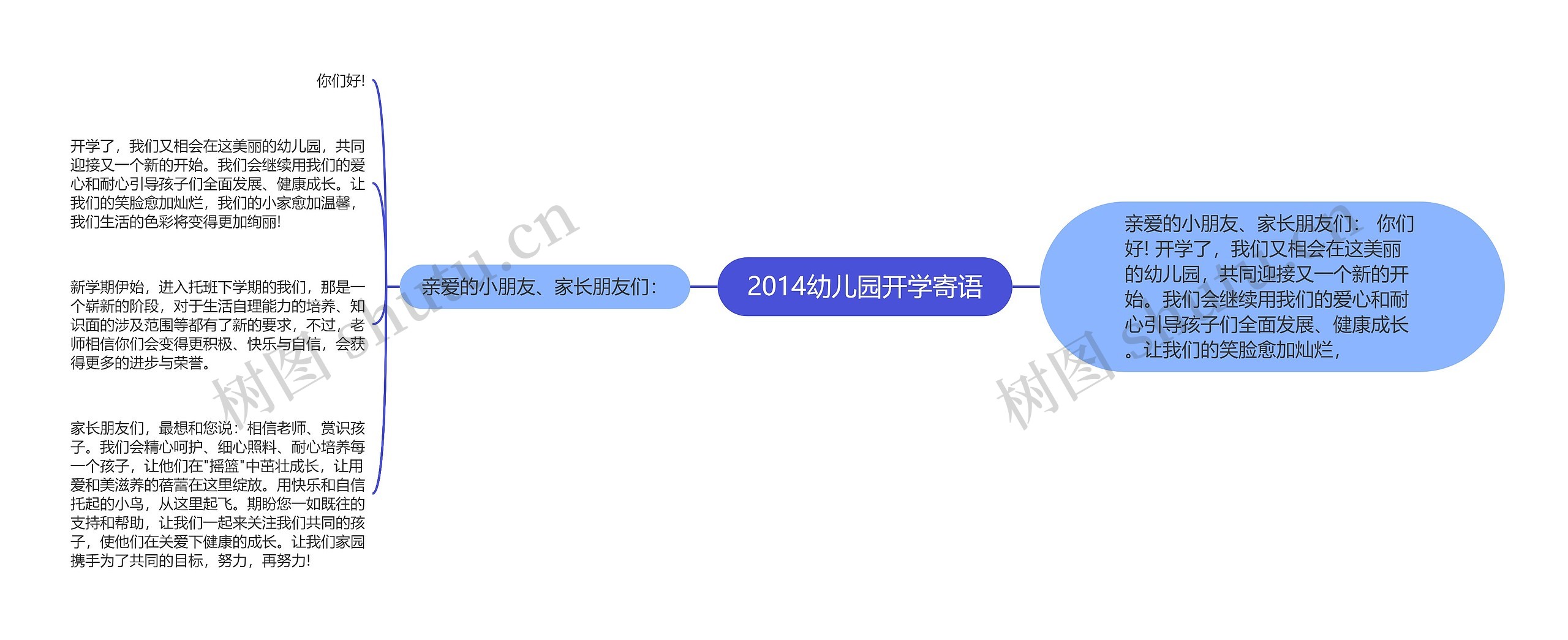 2014幼儿园开学寄语思维导图