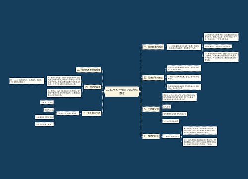 2022年七年级数学知识点整理 2022年七年级数学知识点整理