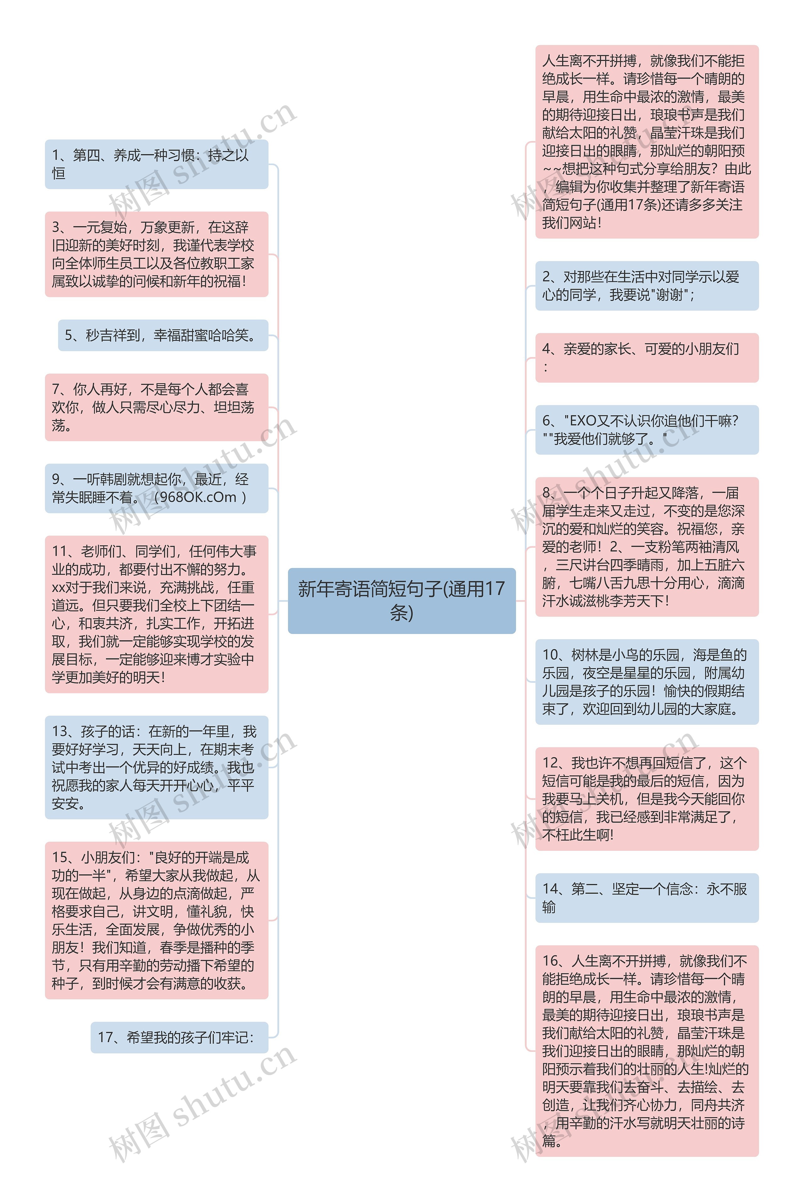 新年寄语简短句子(通用17条)思维导图高清图 新年寄语简短句子(通用17条)思维导图