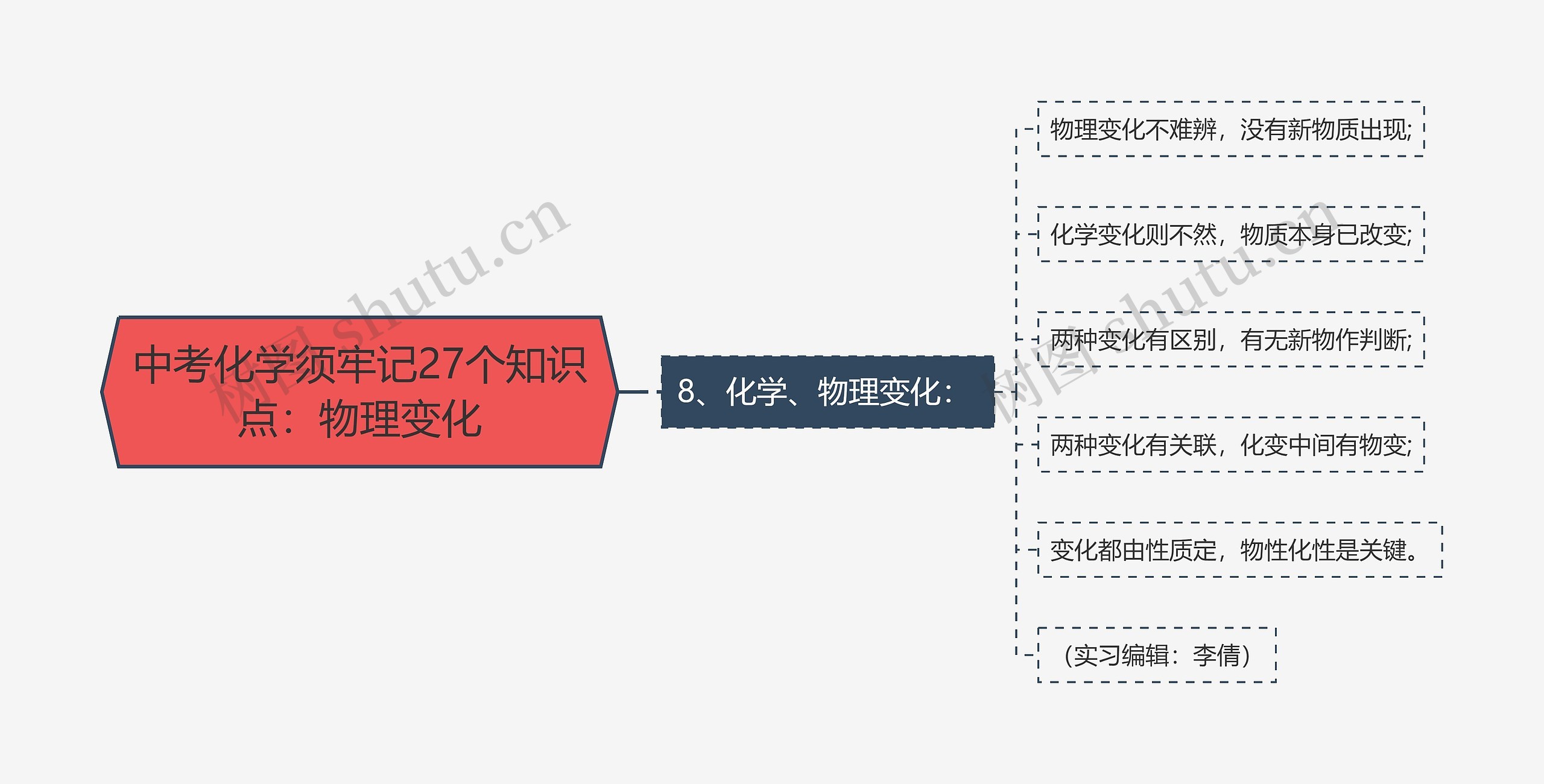 中考化学须牢记27个知识点：物理变化