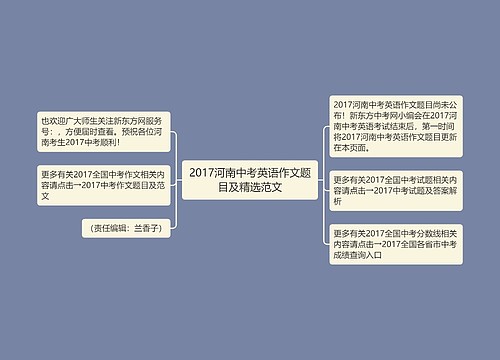 2017河南中考英语作文题目及精选范文