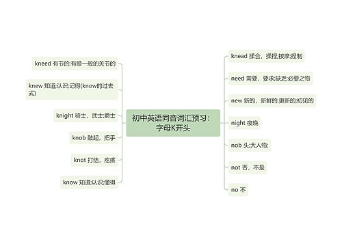 初中英语同音词汇预习：字母K开头