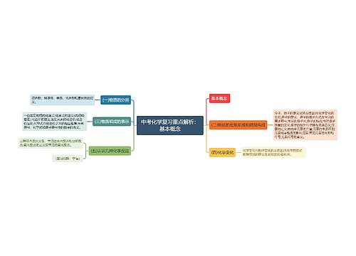 中考化学复习重点解析：基本概念