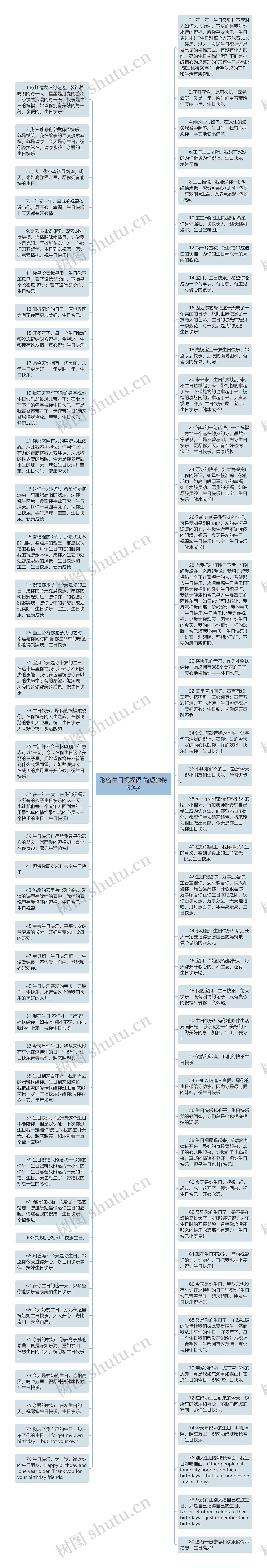 形容生日祝福语 简短独特50字