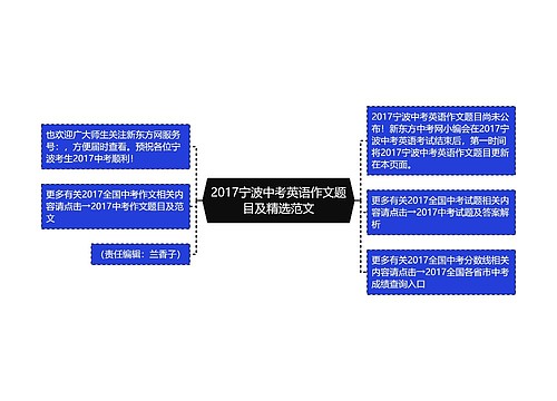 2017宁波中考英语作文题目及精选范文