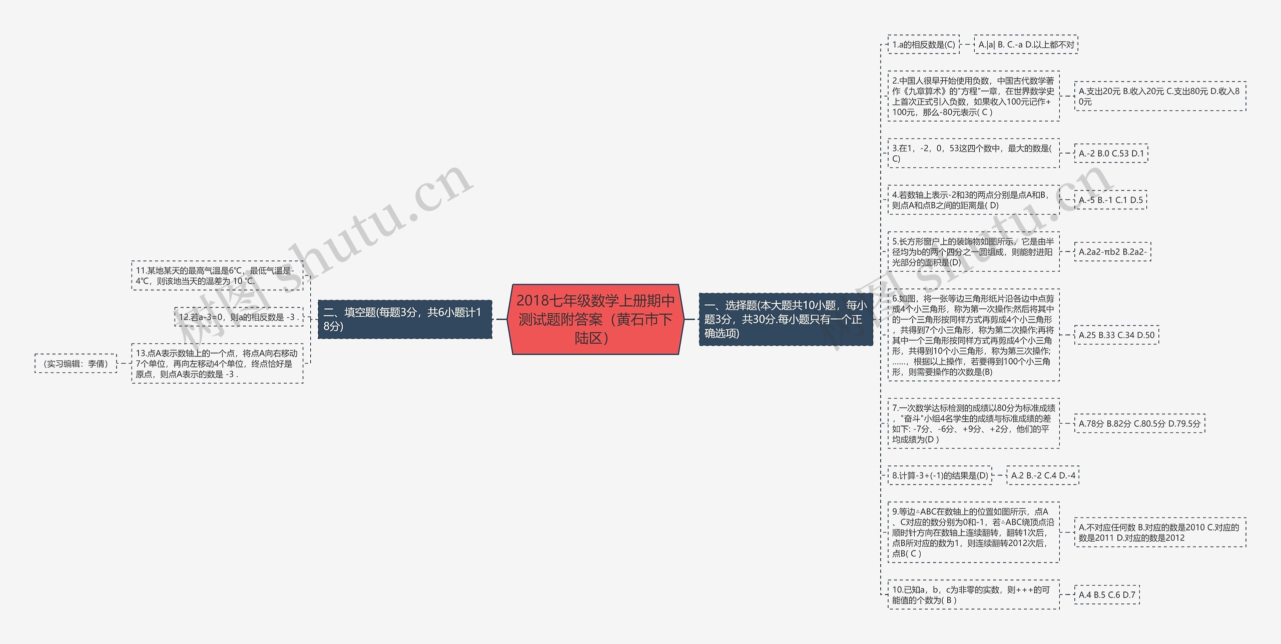 2018七年级数学上册期中测试题附答案（黄石市下陆区）思维导图