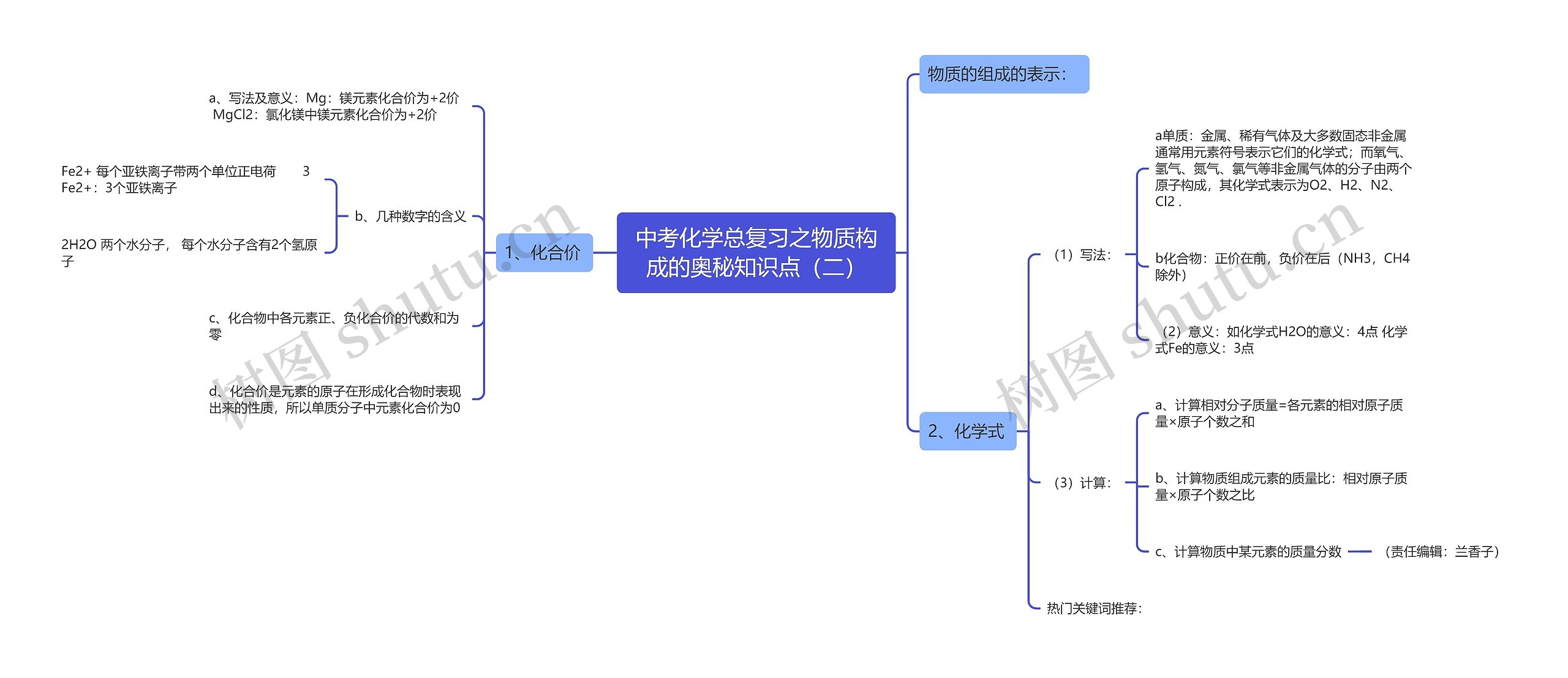 中考化学总复习之物质构成的奥秘知识点（二）