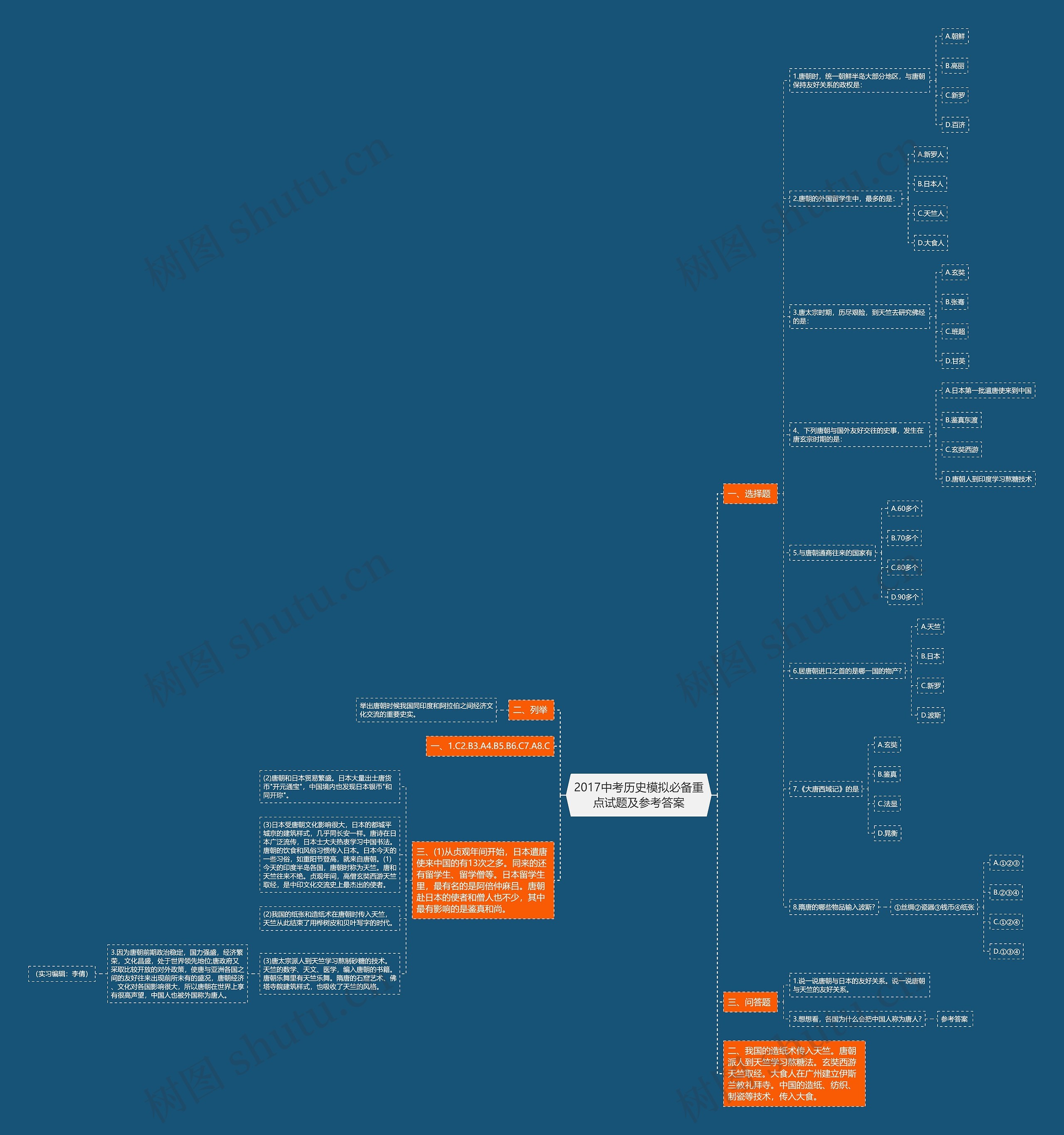 2017中考历史模拟必备重点试题及参考答案思维导图