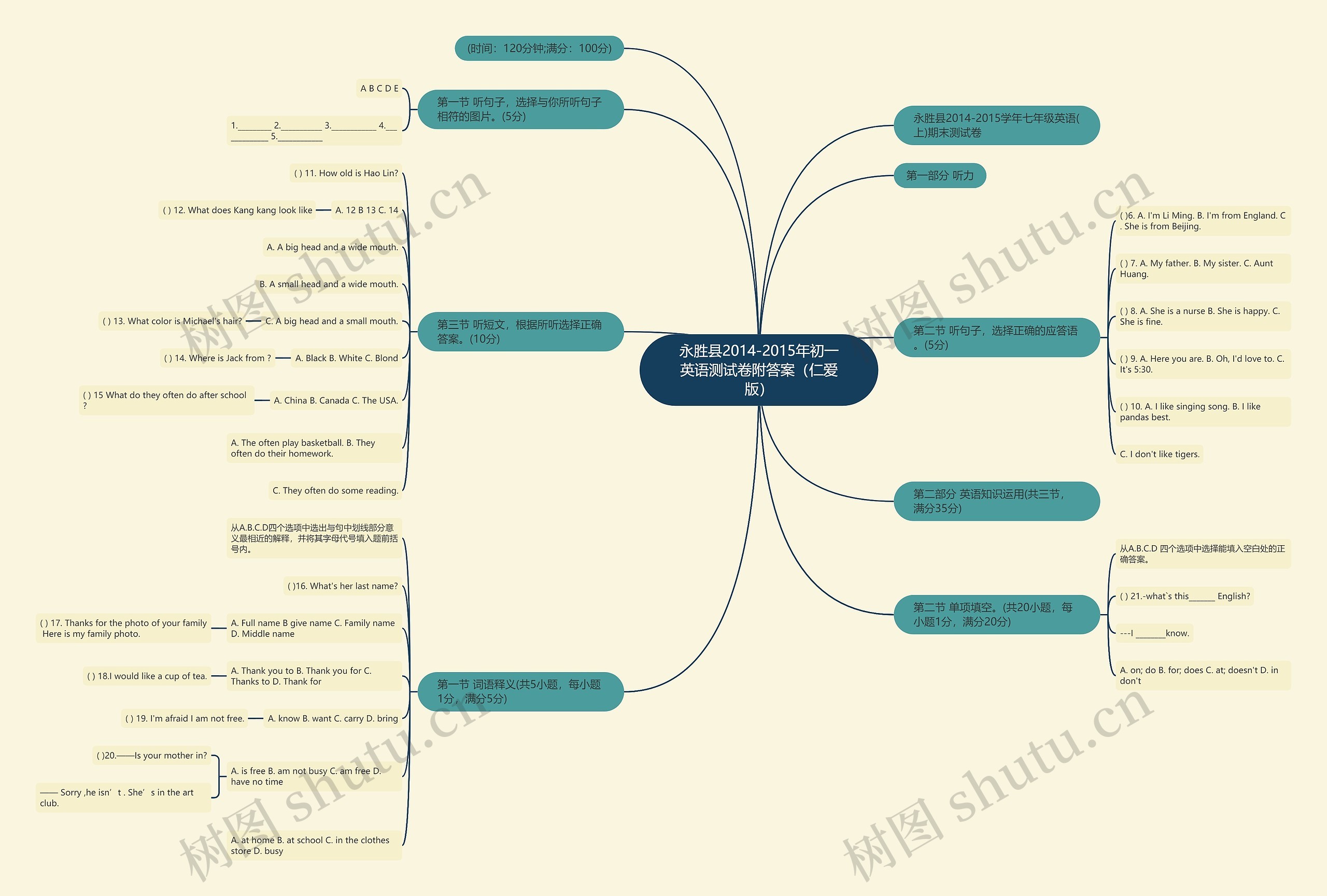 永胜县2014-2015年初一英语测试卷附答案（仁爱版）思维导图