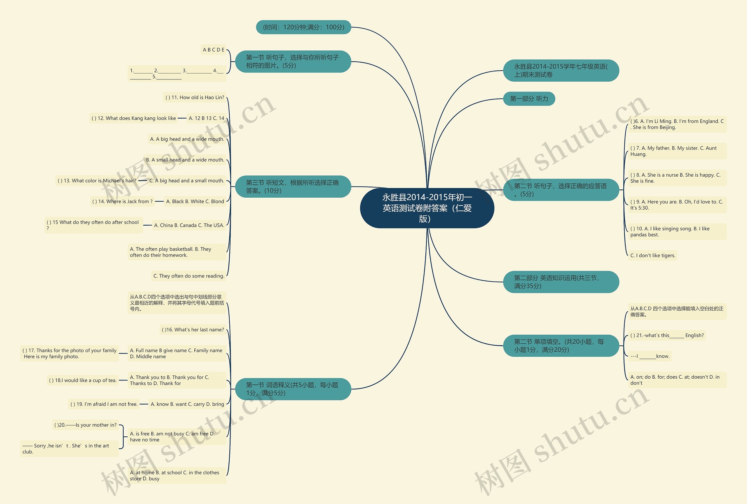 永胜县2014-2015年初一英语测试卷附答案(仁爱版)思维导图高清图 永胜县2014-2015年初一英语测试卷附答案(仁爱版)思维导图