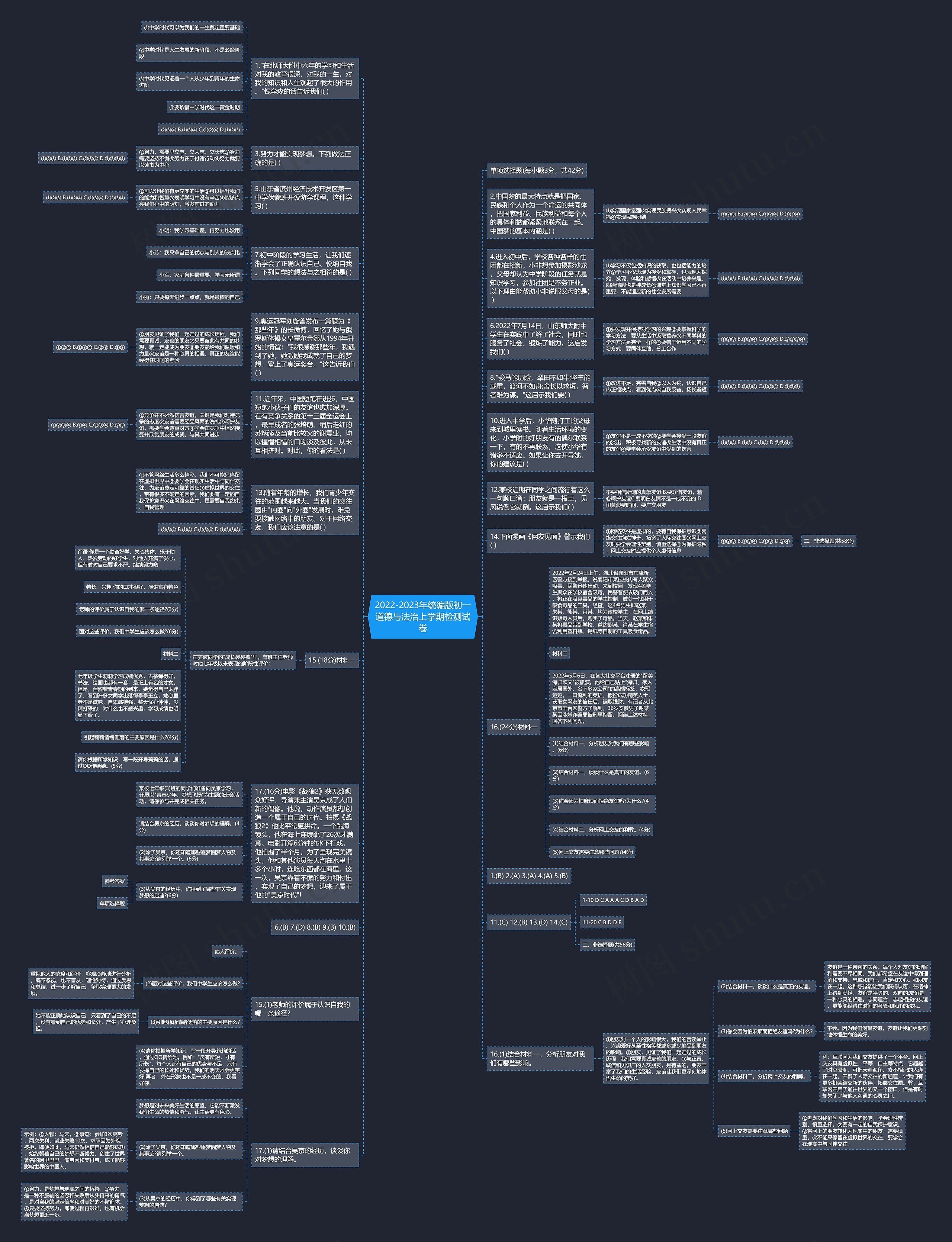 2022-2023年统编版初一道德与法治上学期检测试卷思维导图