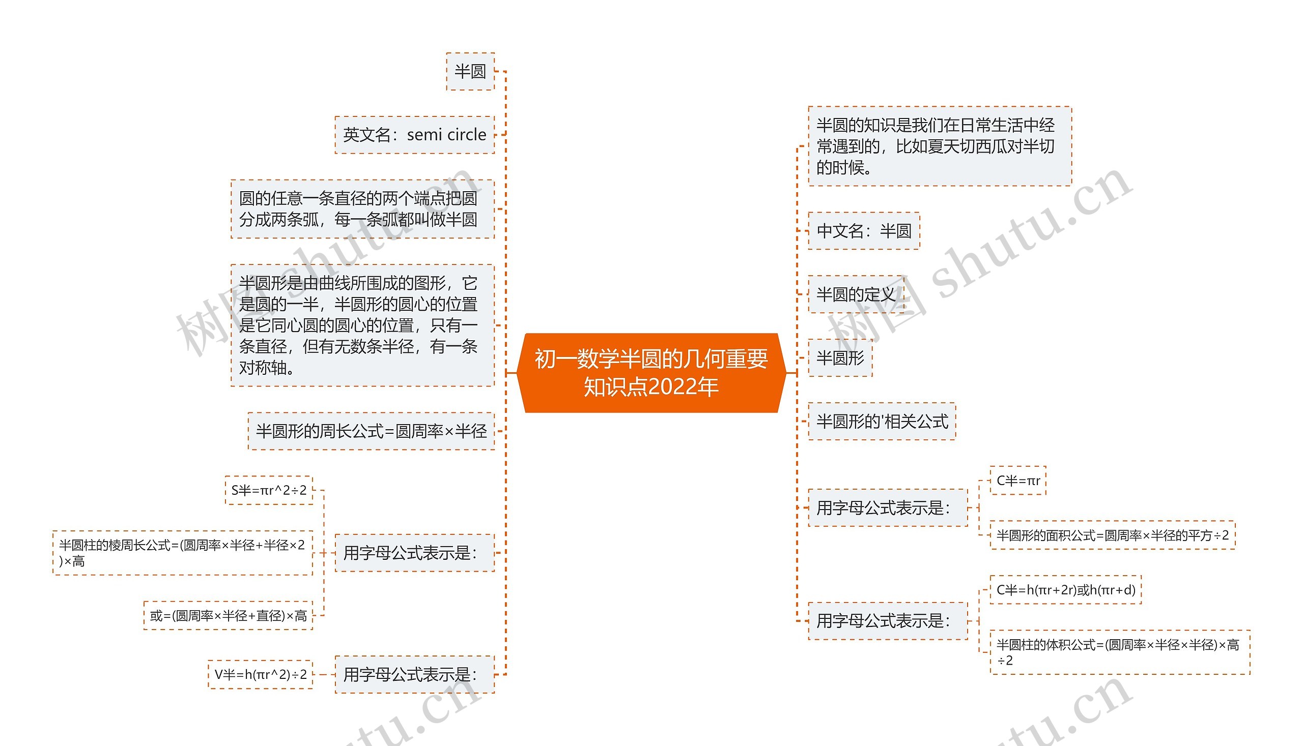 初一数学半圆的几何重要知识点2022年思维导图