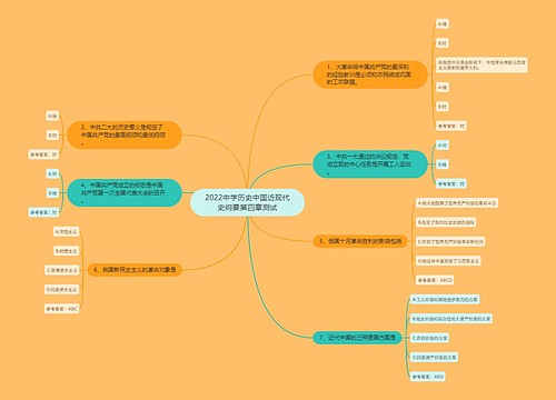 2022中学历史中国近现代史纲要第四章测试