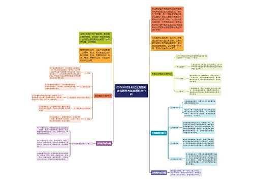 2022年司法考试主观题考试各题型考试命题特点分析