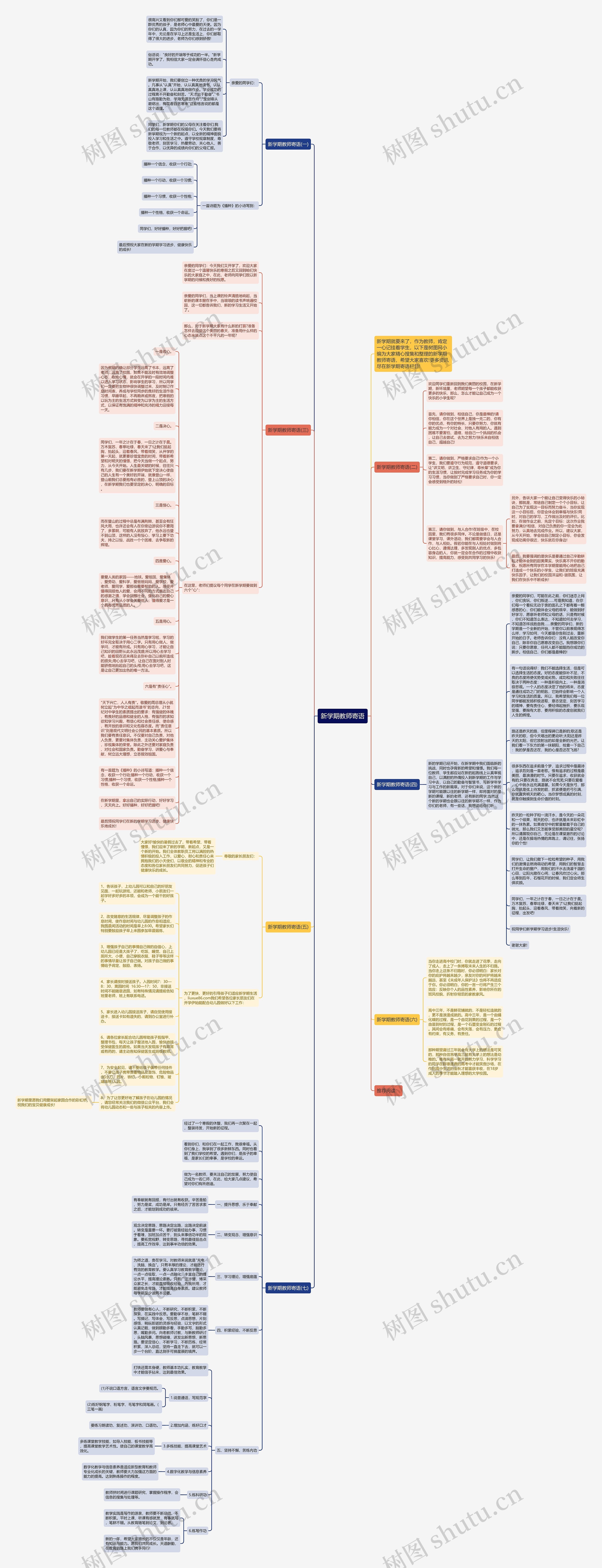 新学期教师寄语思维导图