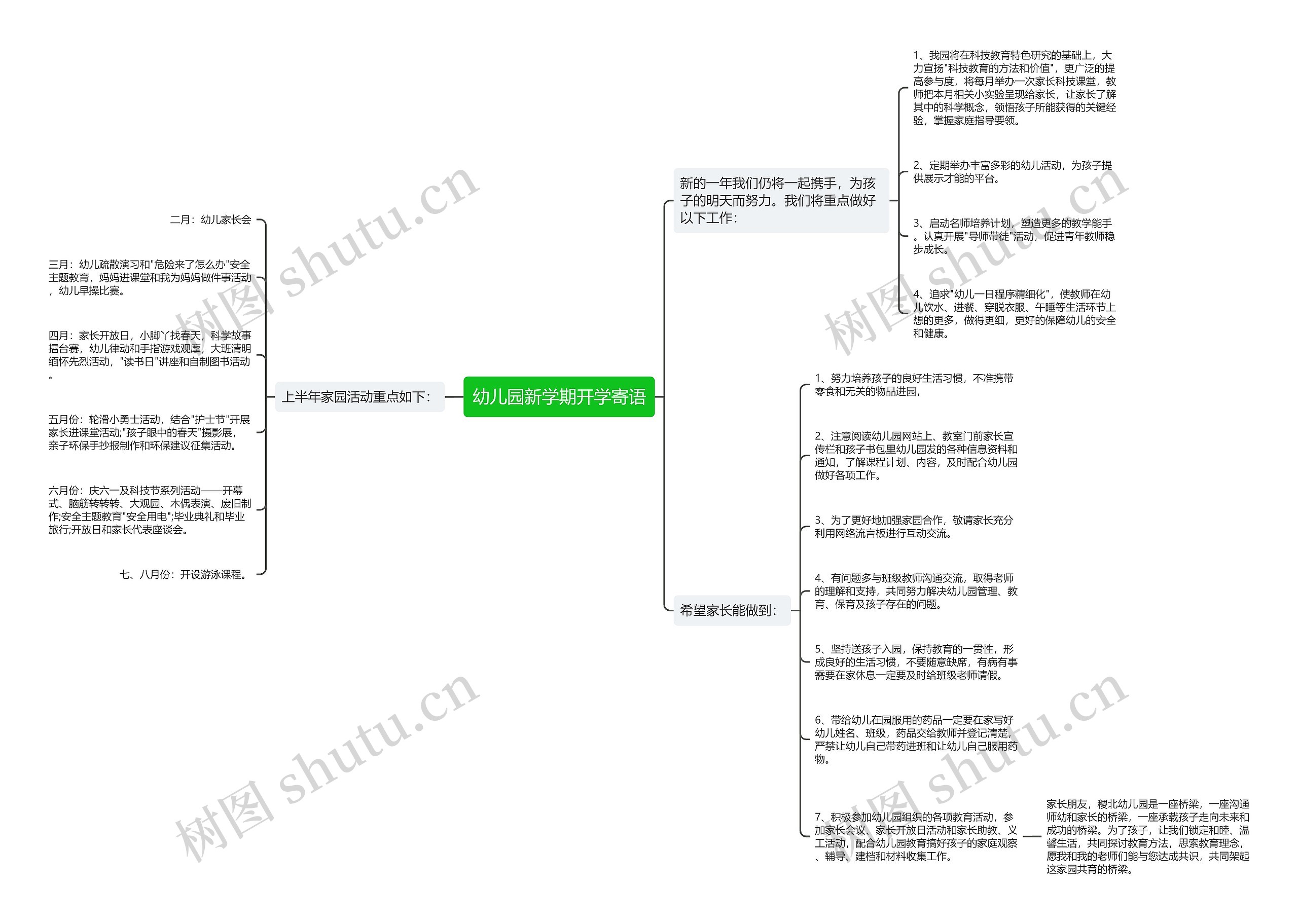 幼儿园新学期开学寄语思维导图