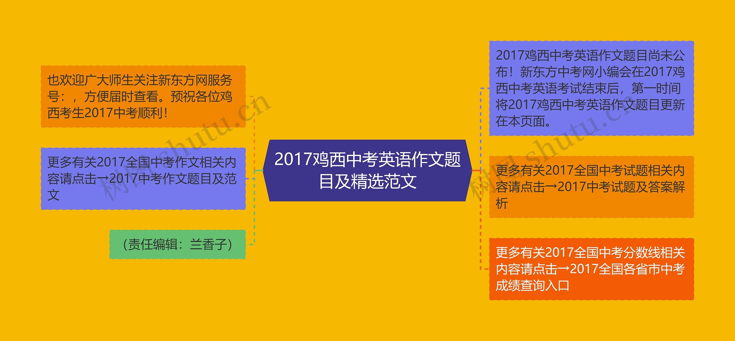 2017鸡西中考英语作文题目及精选范文 2017鸡西中考英语作文题目及精选范文