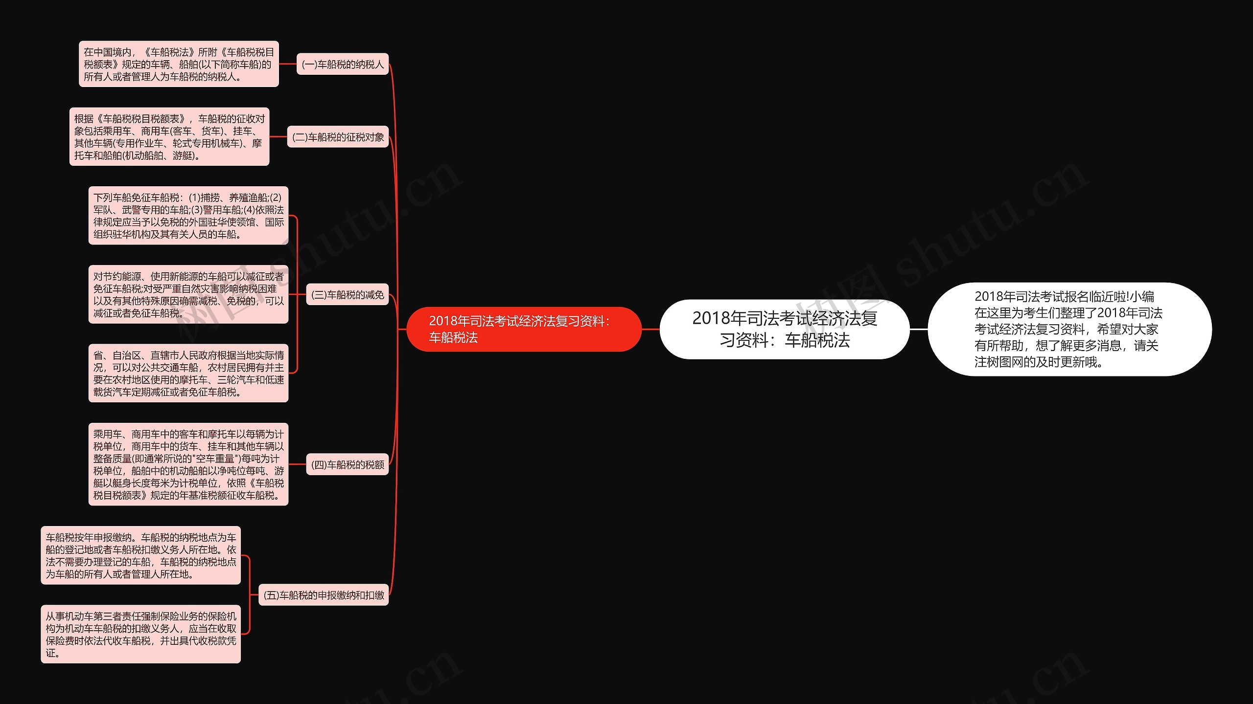 2018年司法考试经济法复习资料：车船税法思维导图