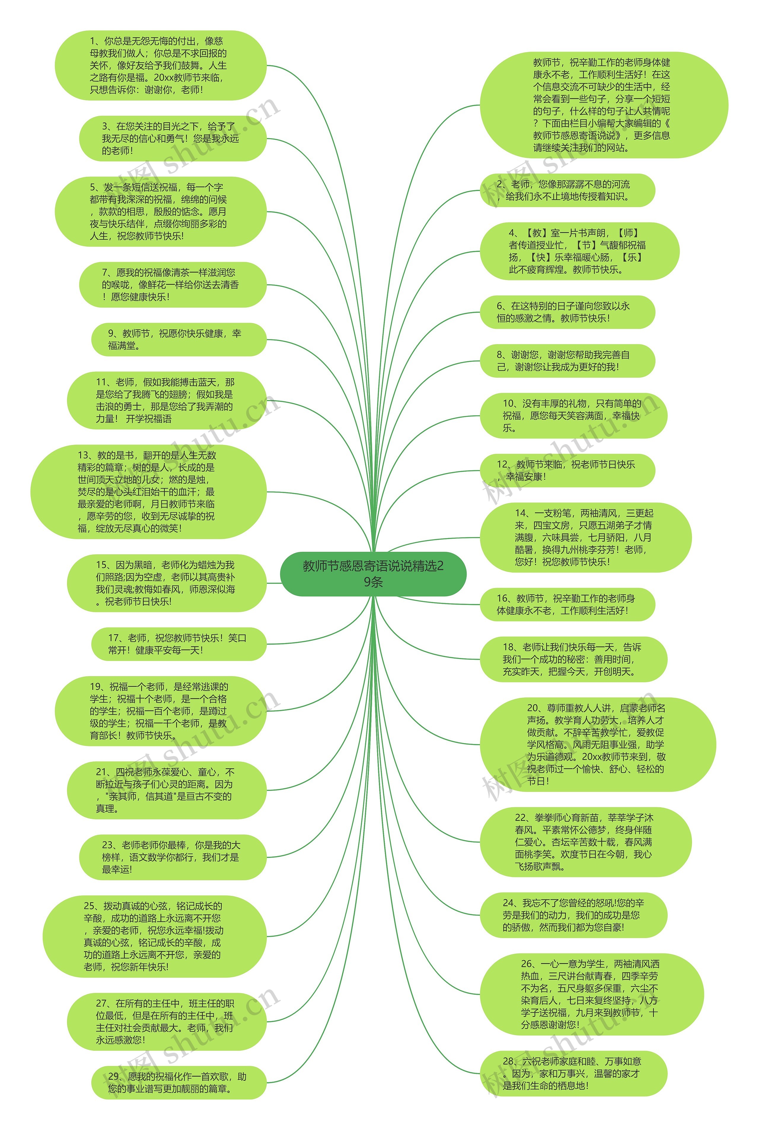 教师节感恩寄语说说精选29条思维导图