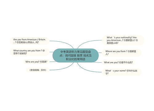 中考英语听力常见题型盘点：询问国籍 籍贯 姓名及职业时的常用语