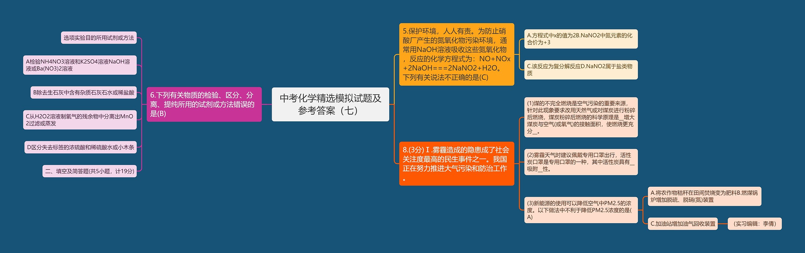 中考化学精选模拟试题及参考答案（七）思维导图