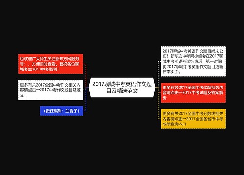 2017聊城中考英语作文题目及精选范文