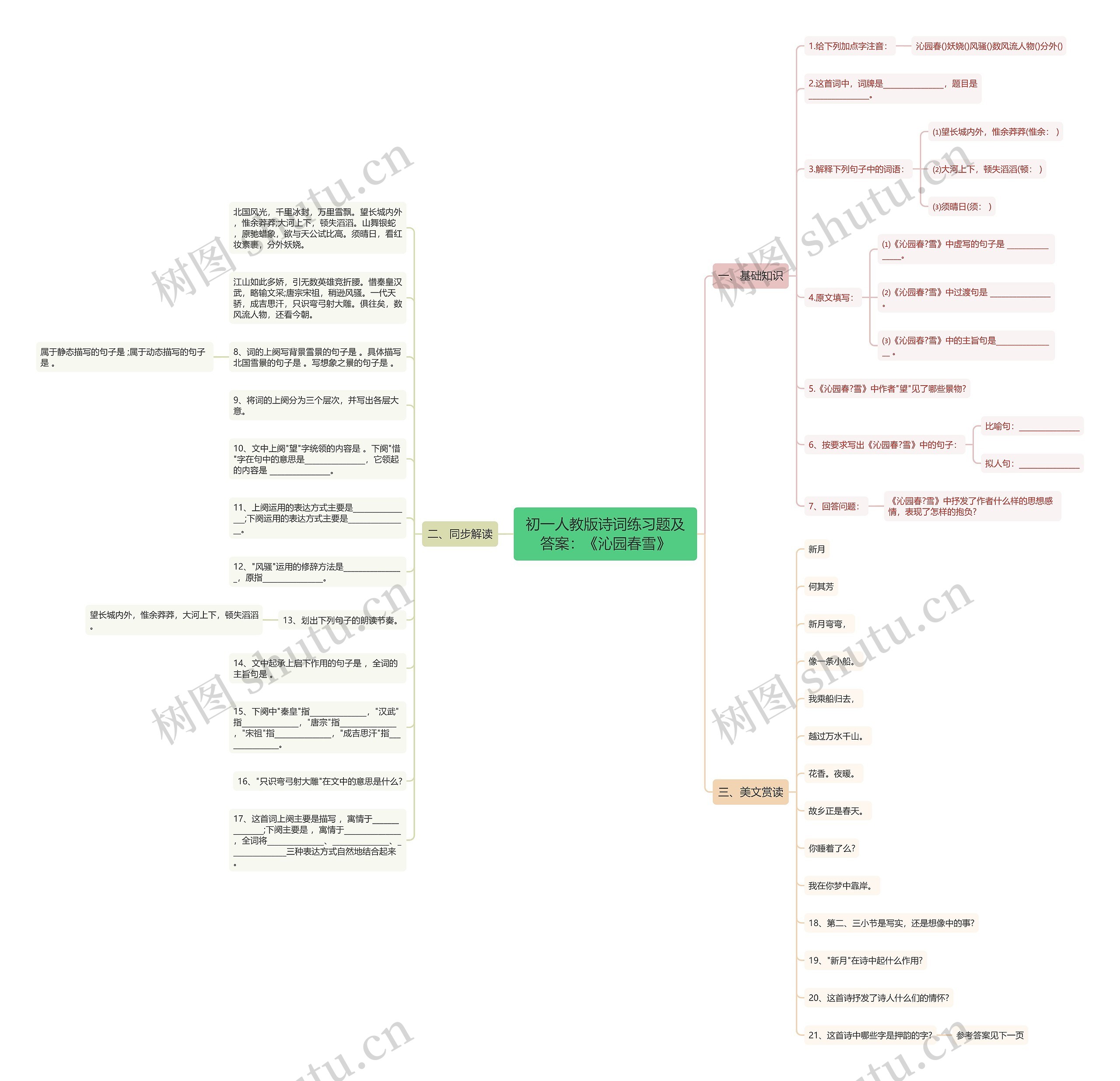 初一人教版诗词练习题及答案：《沁园春雪》思维导图