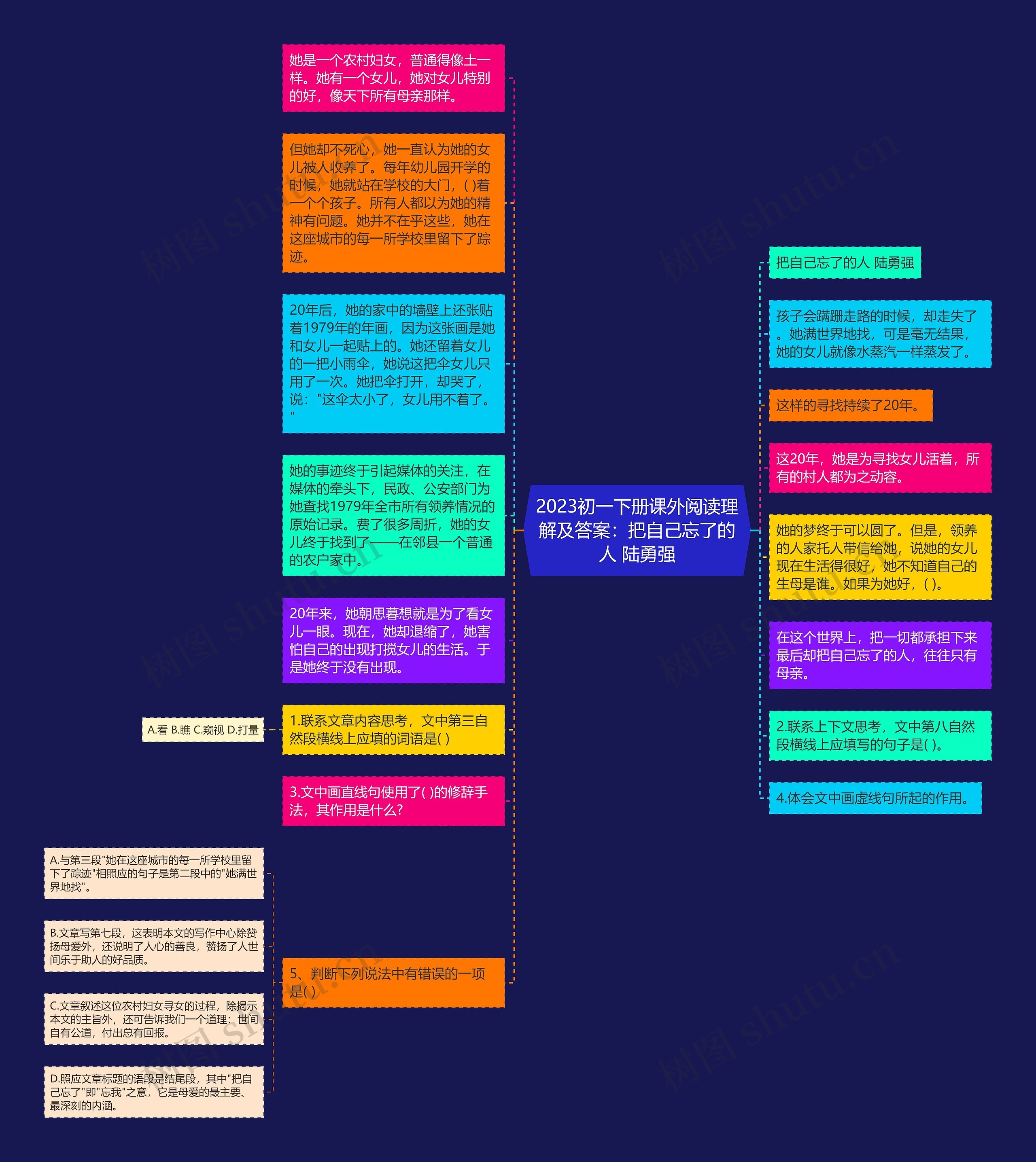 2023初一下册课外阅读理解及答案：把自己忘了的人 陆勇强思维导图