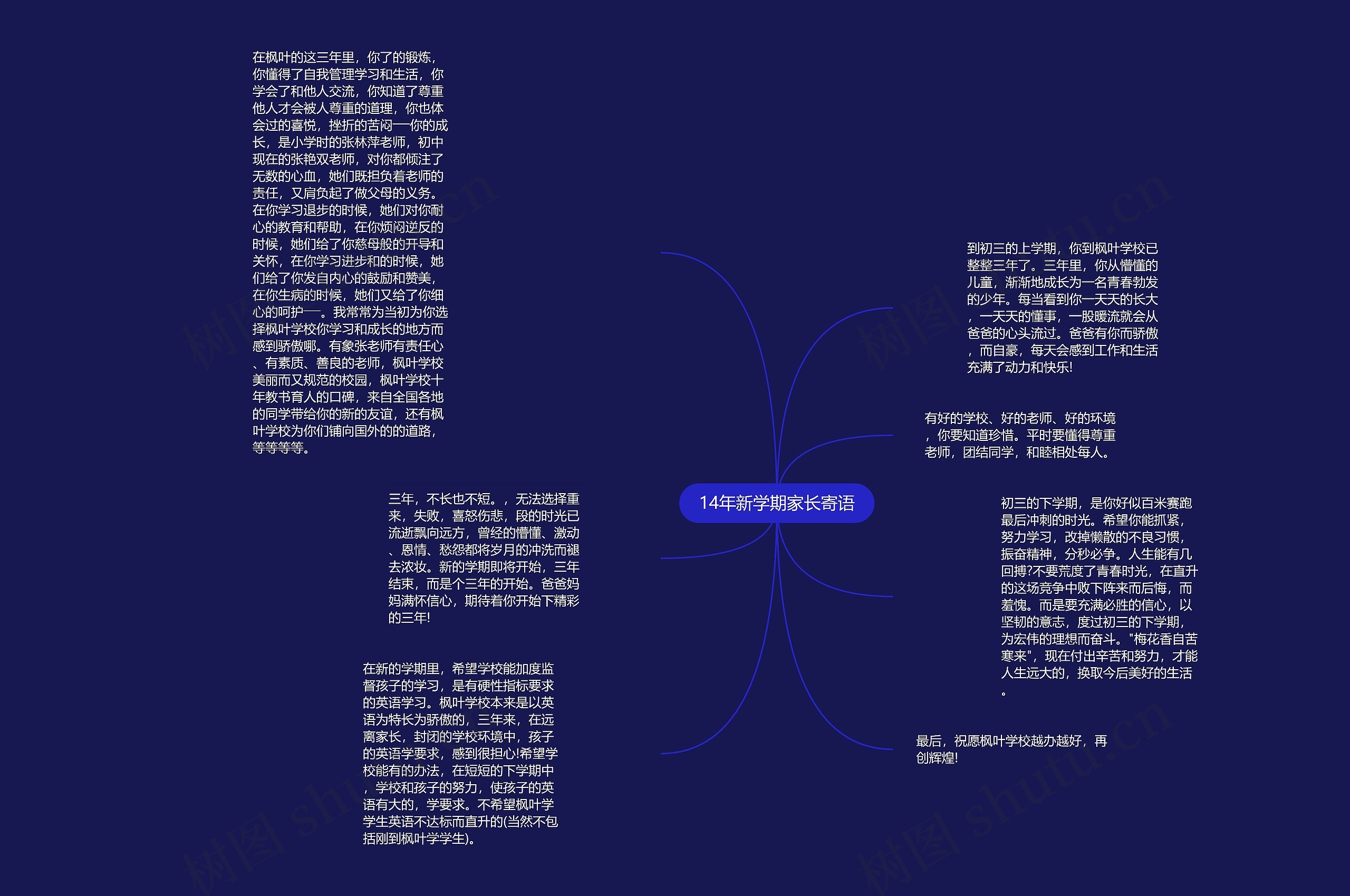 14年新学期家长寄语思维导图