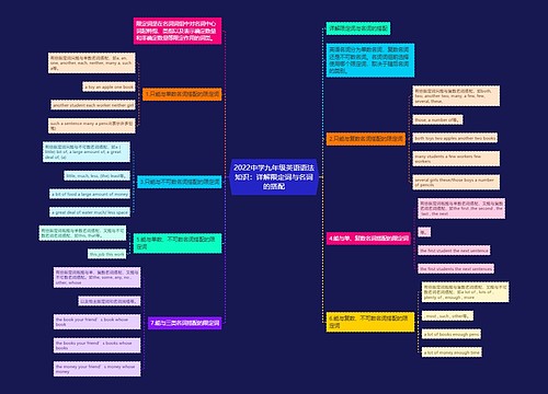 2022中学九年级英语语法知识：详解限定词与名词的搭配