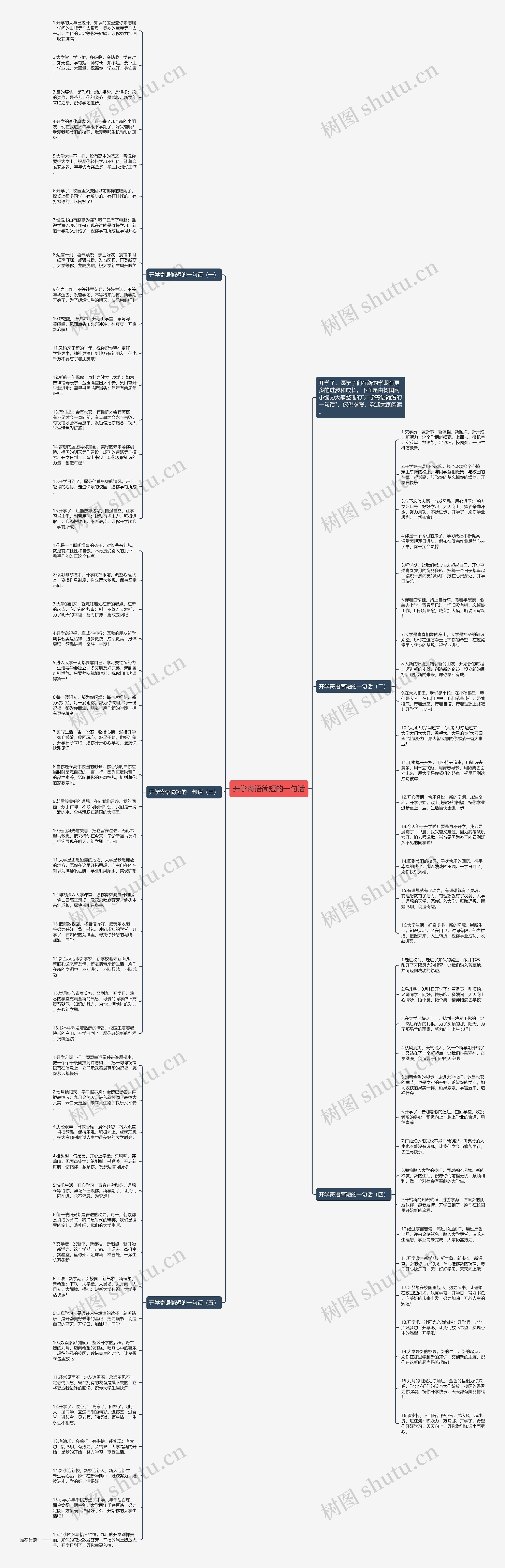 开学寄语简短的一句话思维导图